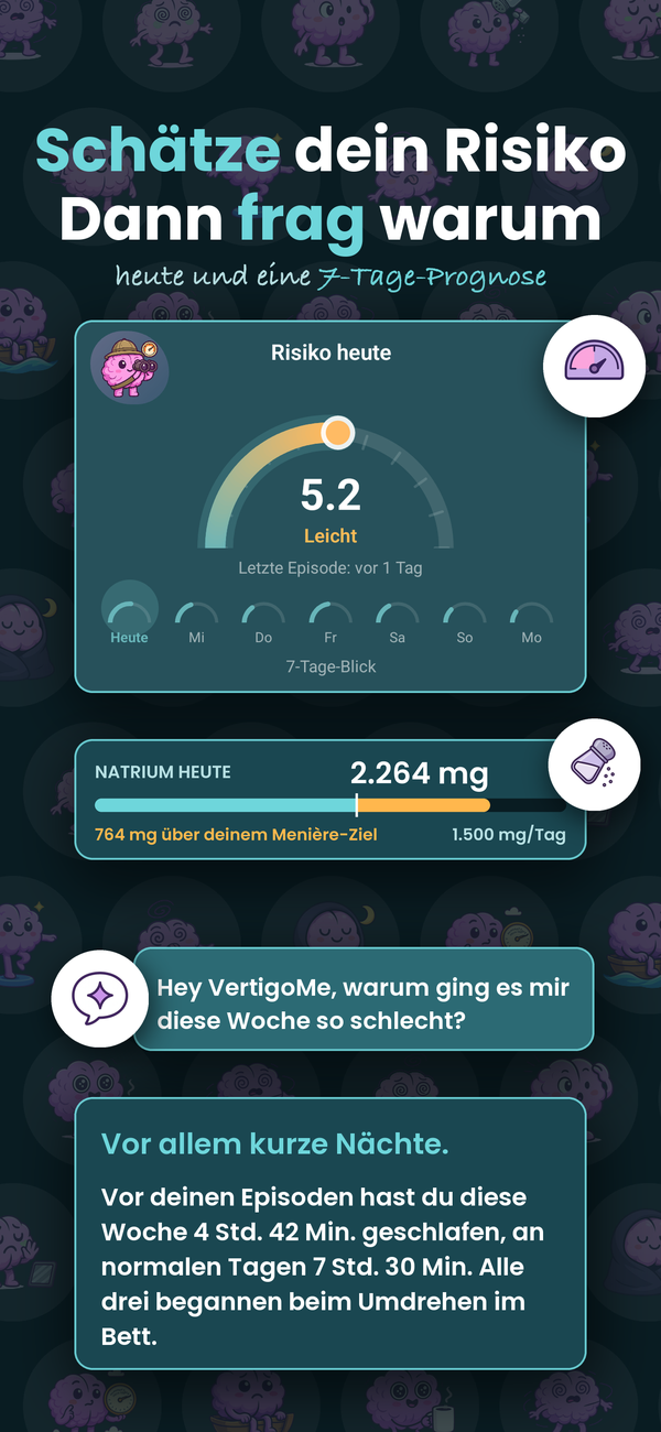 Dein Risiko heute und diese Woche, dann frag nach dem Warum