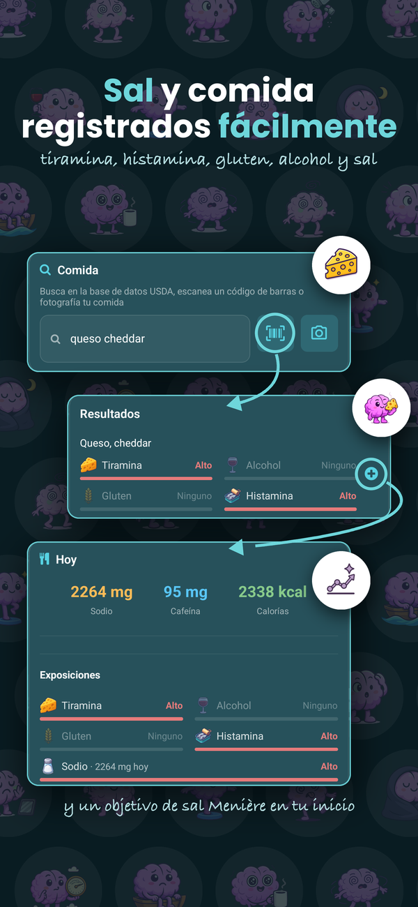 Sal y comida controladas: tiramina, histamina, gluten, alcohol y sodio