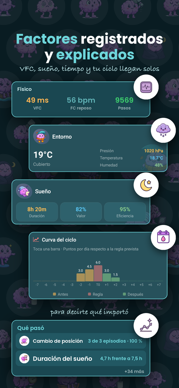 Desencadenantes registrados y explicados: HRV, sueño, clima y tu ciclo