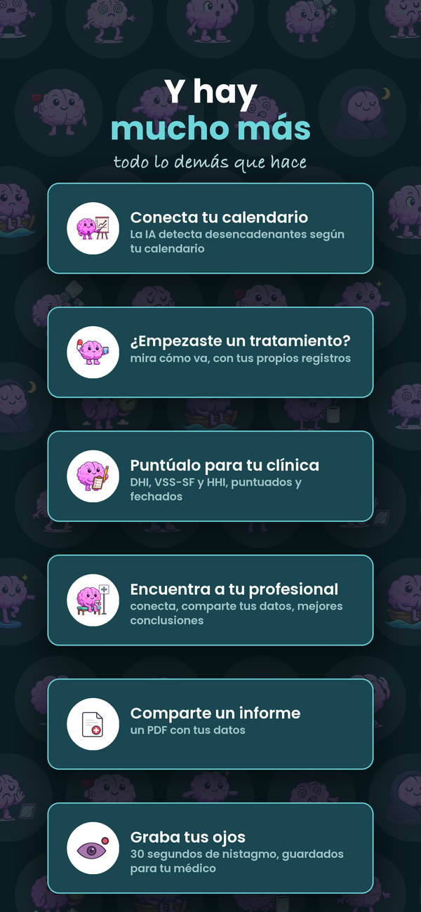 Y mucho más: calendario, tratamientos, puntuaciones clínicas, informes y grabaciones oculares