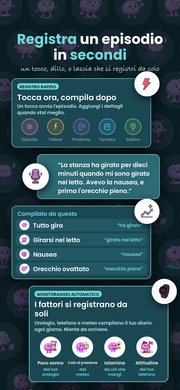 Registra un capogiro in pochi secondi, anche a voce