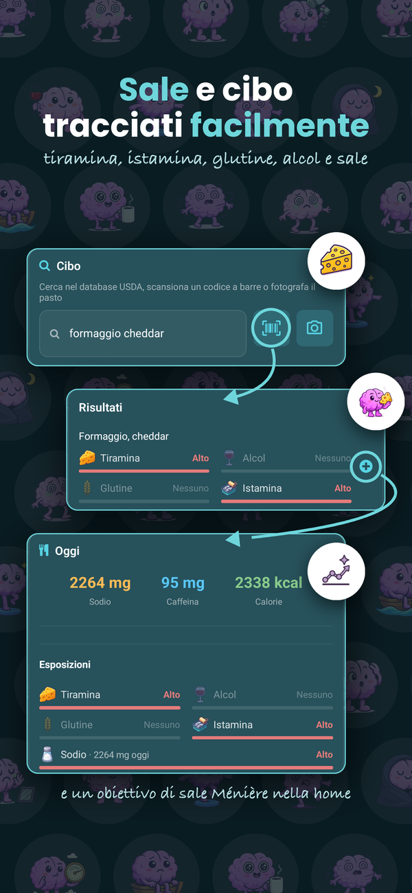Sale e alimentazione monitorati: tiramina, istamina, glutine, alcol e sodio