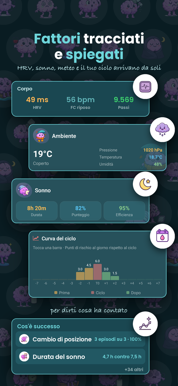 Trigger monitorati e spiegati: HRV, sonno, meteo e ciclo