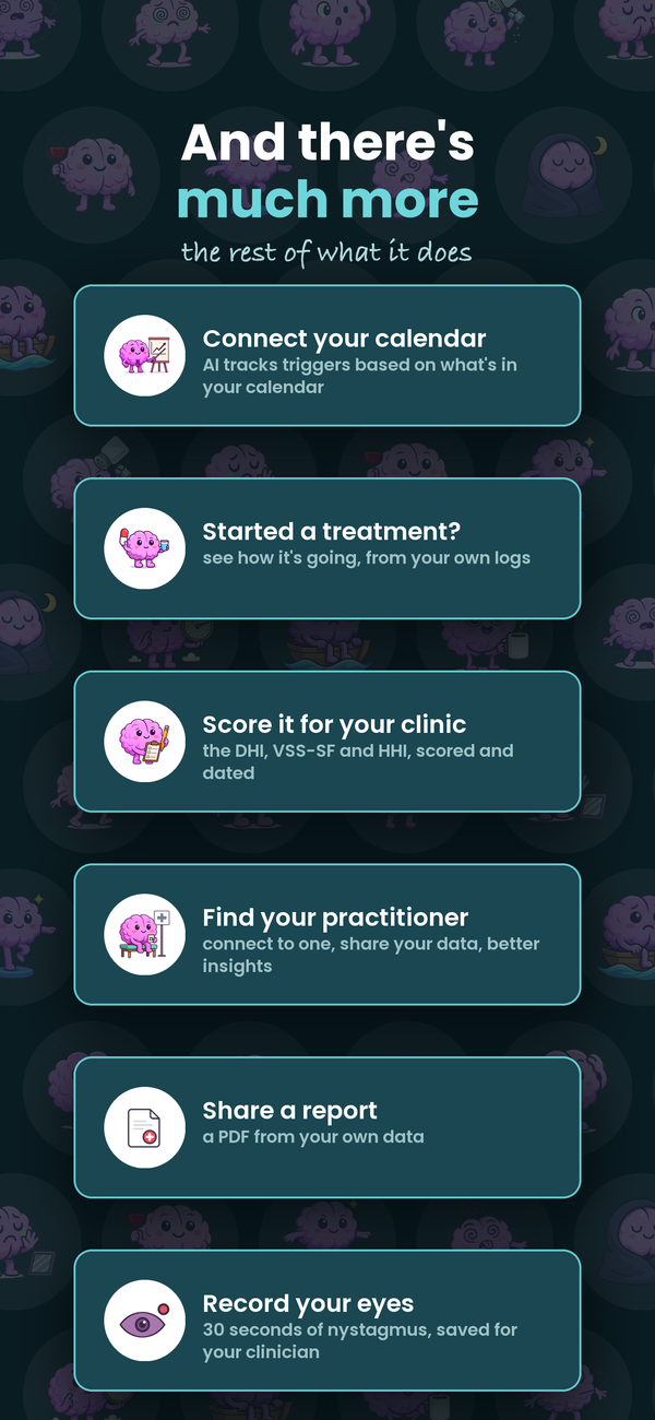 And much more: calendar, treatments, clinic scores, reports and eye recordings