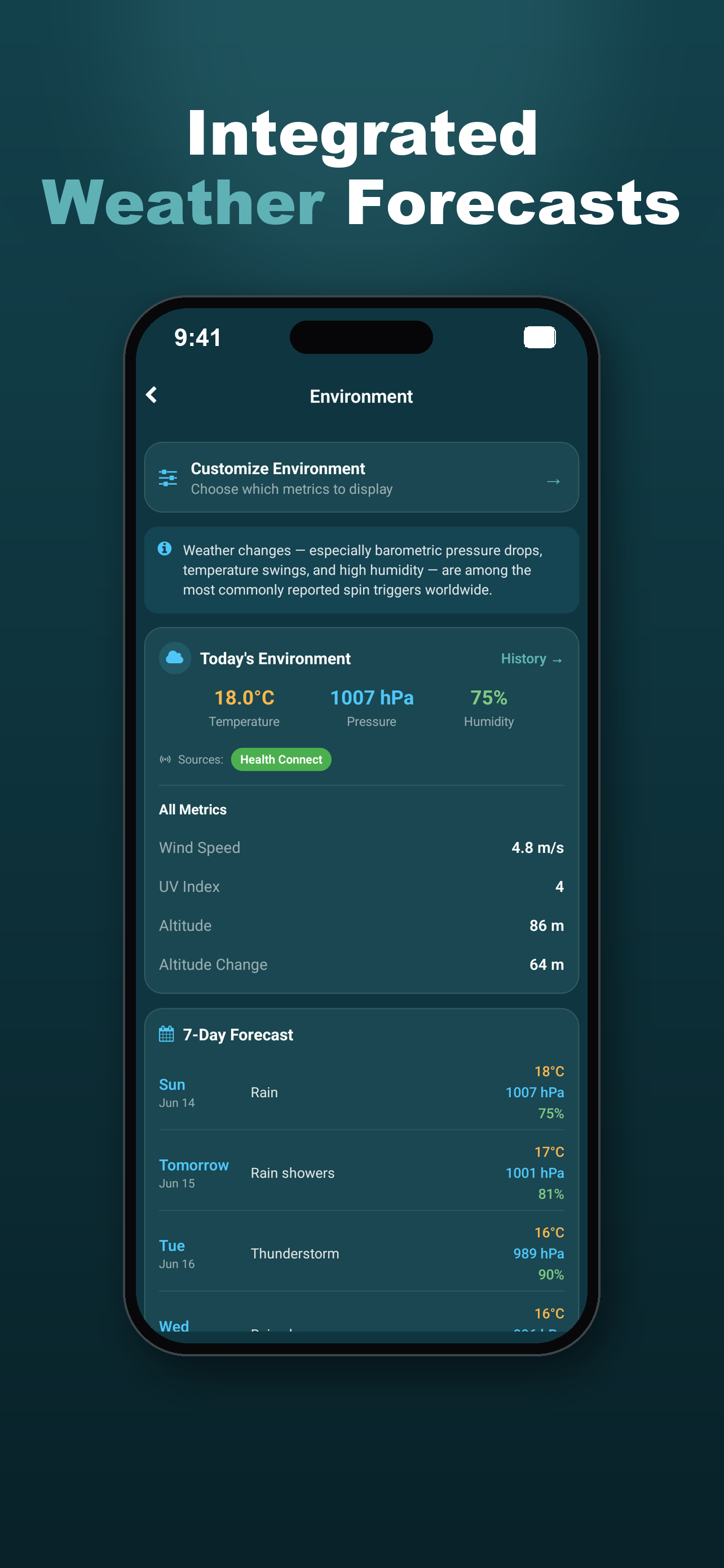 Integrated weather and barometric pressure tracking